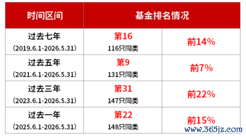 数据泉源：基金评价机构2026年6月发布，更多本色详见文末。